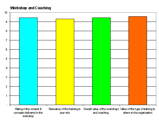 course rating